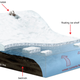Illustration of the Larsen C ice shelf depicting key features and processes. Image: British Antarctic Survey